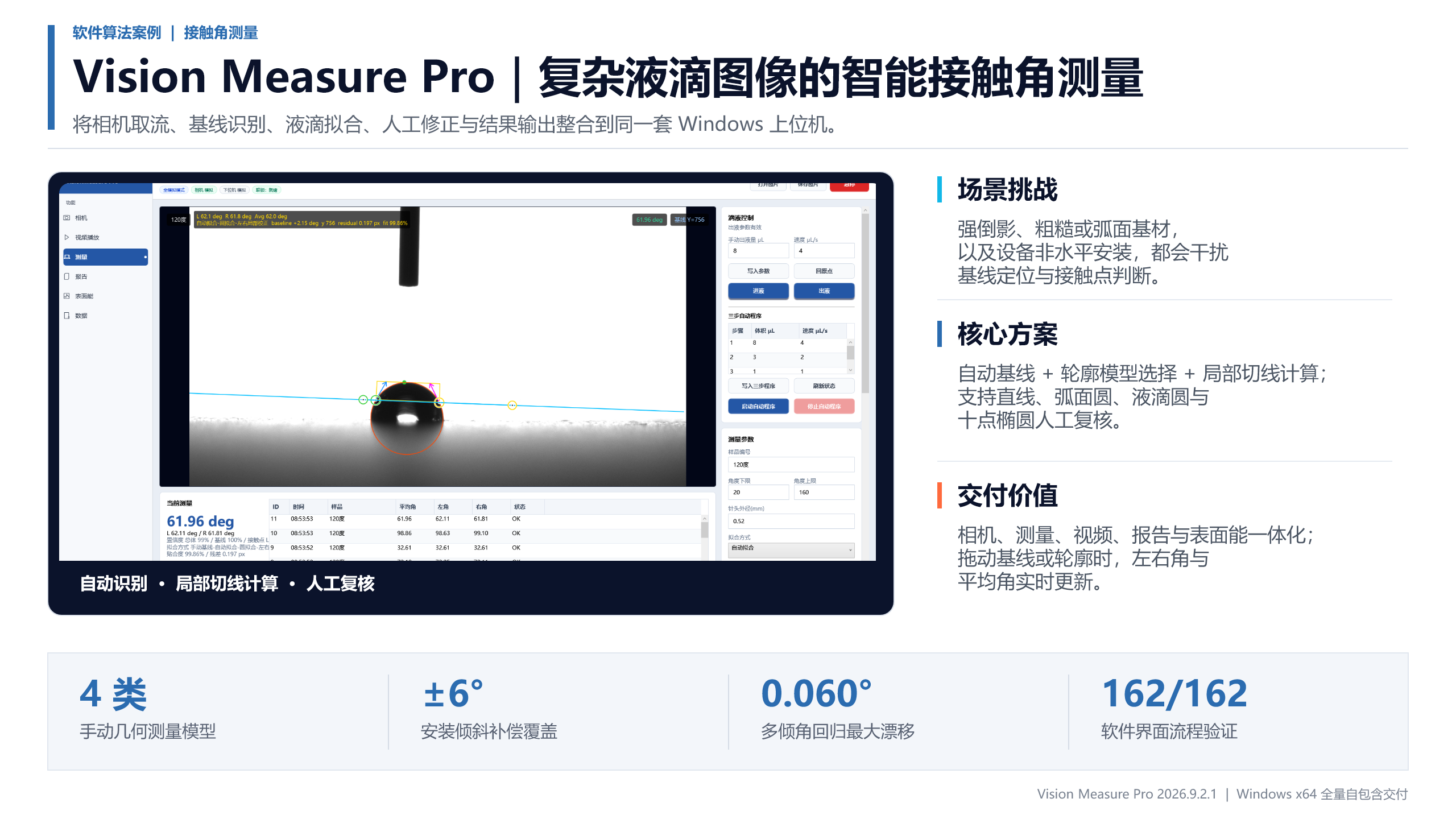 工业接触角测量软件与液滴图像算法开发案例